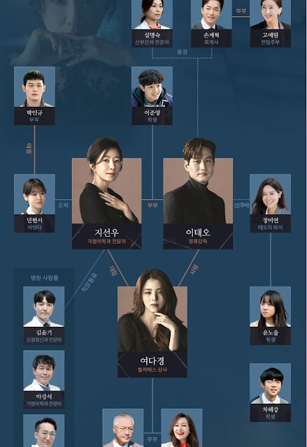 5 Drama Korea Dengan Rating Tertinggi Sepanjang Masa